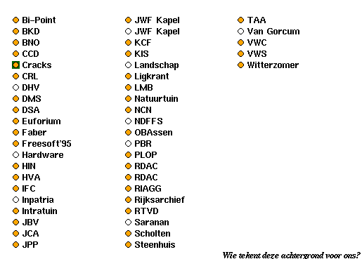 Sites in Assen
