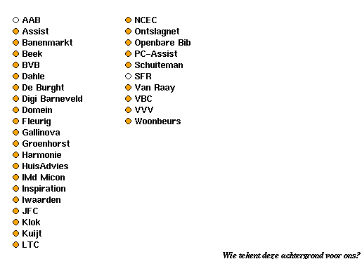 Sites in Barneveld