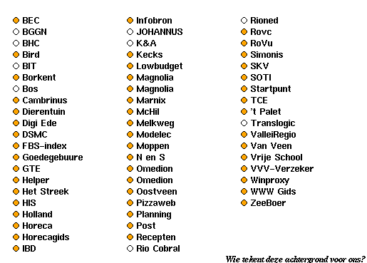 Sites in Ede