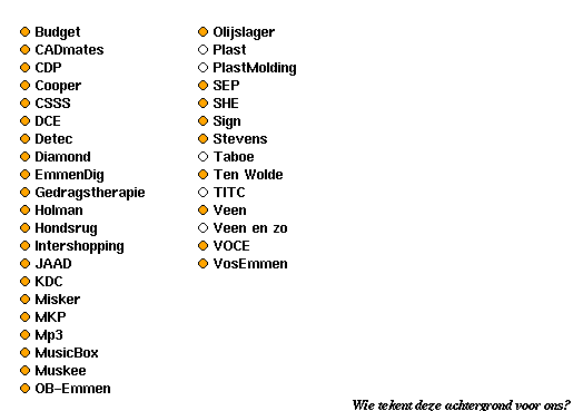 Sites in Emmen