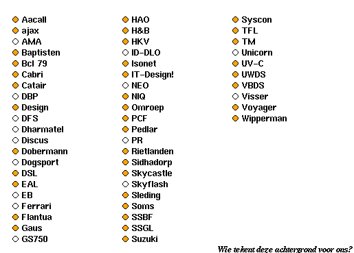 Sites in Lelystad