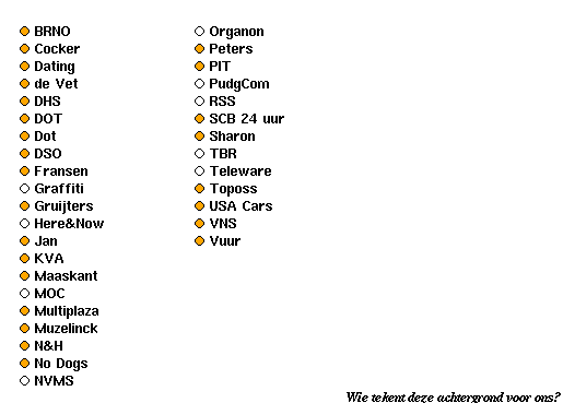 Sites in Oss
