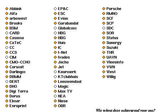 Sites in Rijswijk (ZH)