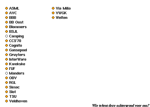 Sites in Veldhoven
