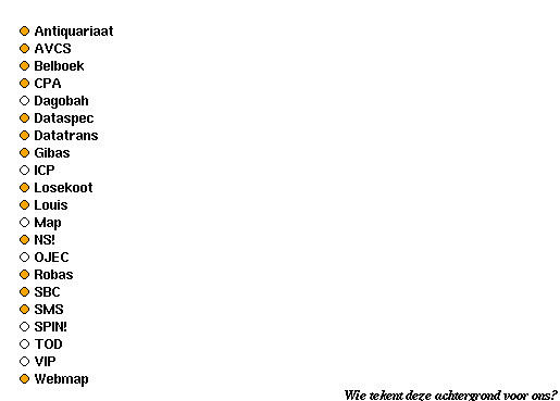 Sites in Weesp