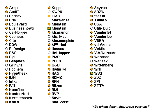Sites in Zeist